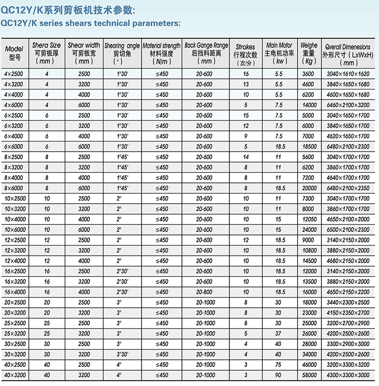 QC12Y系列液壓擺式剪板機(jī)