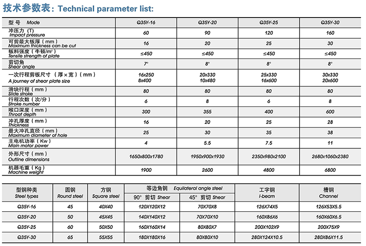 Q35Y系列聯(lián)合沖剪機(jī)